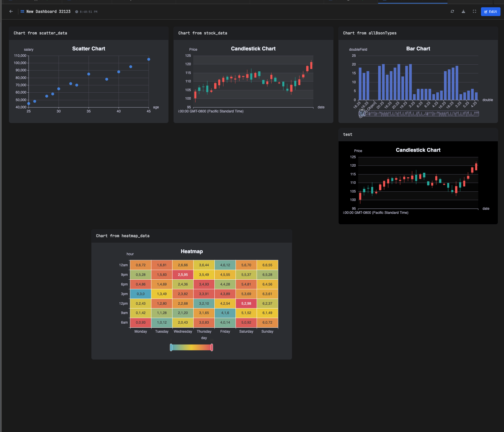 VisuaLeaf Charts Dashboard - Manage all your MongoDB connections